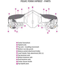 Pelvic - Form Hipbelts for Aarn Hiking Backpacks - Light Hiking Gear - Light Hiking GearLight Hiking GearHipbeltsLight Hiking GearPFH - S - C9421901985639SmallAarn