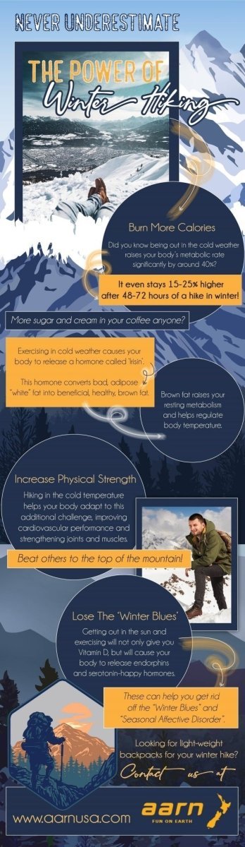 Never Underestimate The Power Of Winter Hiking - Infographic - Light Hiking Gear